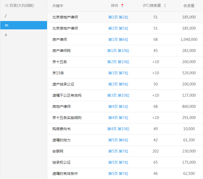 房地产律师网网站关键词排名